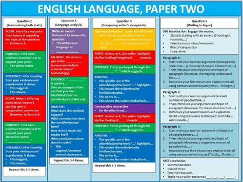 Starters (yle starters) provides ideal exam practice. English Language Paper 2 Question 5 Sentence Starters ...