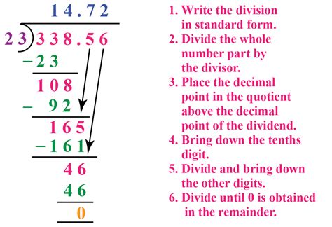 How To Do Division A Comprehensive Guide Ihsanpedia