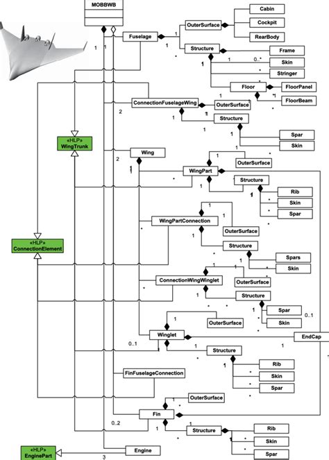 Uml Class Diagram Cheat Sheet Wiring Diagram Source