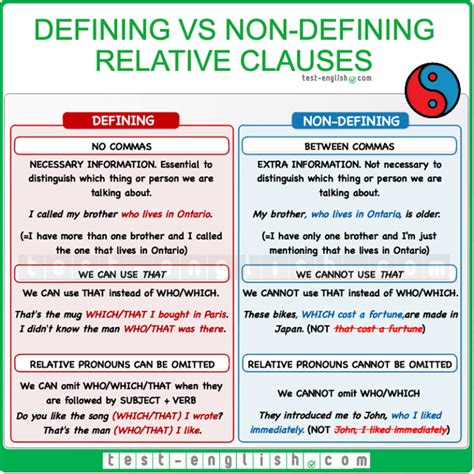 They are most often used to define or identify the noun that precedes them. My English teacher Esther: Relative Clauses: Explanation ...