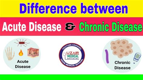 Difference Between Acute Disease And Chronic Disease Youtube