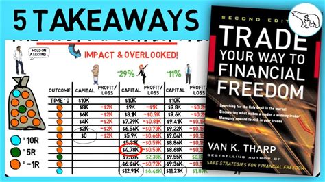 TRADE YOUR WAY TO FINANCIAL FREEDOM (BY VAN THARP) - YouTube