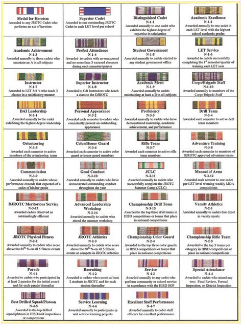 Army Jrotc Ribbons Hot Sex Picture
