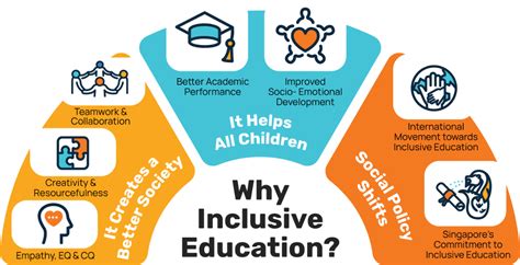 Why Inclusive Education Everyone Resourced Awwa