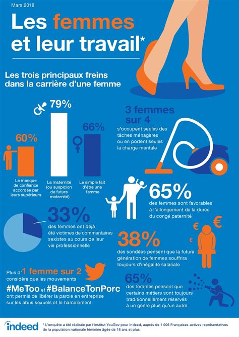 Infographie Les Femmes Et Leur Travail Alliancy