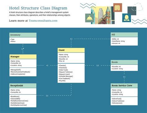 Uml Class Diagram For Hotel Management System Venngage