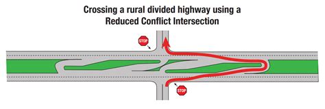 Modot Installing J Turns At Rural Intersections With No Provision For