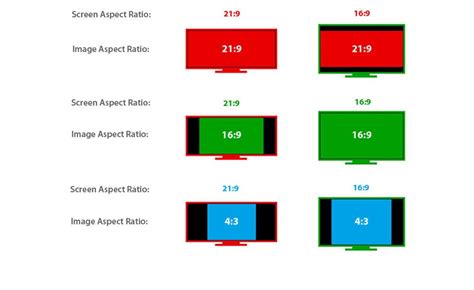 Top 10 Things You Need To Know About Aspect Ratio Screen Size And