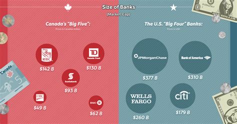 Foreign exchange rates represent the value of one unit of foreign currency in canadian dollars. Bank Of Canada Historical Exchange Rates - Currency ...