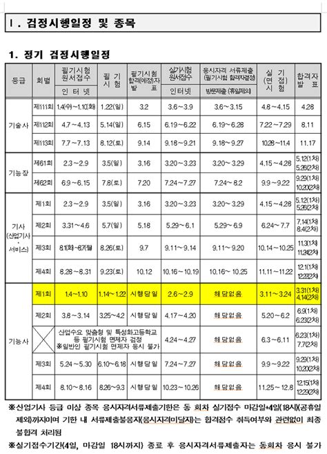 큐넷은 한국산업인력공단이 운영하는 국가 기술자격 전문포털사이트로 2001년 6월 19일 개통됐다. 큐넷 2017년 국가기술자격검정 시험일정표 : 네이버 블로그
