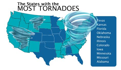 How To Prepare For A Tornado An Expert Guide 2023