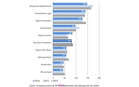 Never worry about forgetting your debit or credit card, with apple pay or google pay. Bergisches Städtedreieck ist Innovationsmotor in NRW ...