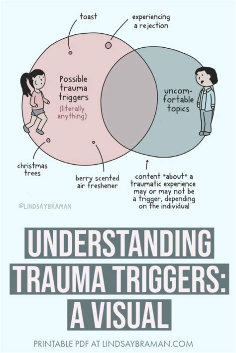 Triggers Vs Triggered Trauma Triggers And Modern Language Shifts