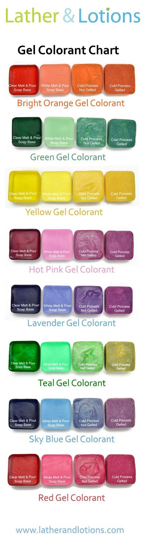 Use Our Soap Colorant Chart To Determine The Best Colorant For Your