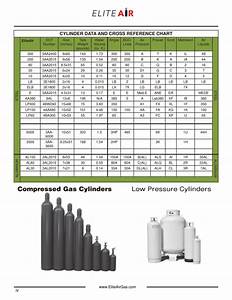 Cylinder Chart Elite Air