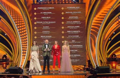 Ecco le prediction di gabboman e sickwolf!#calciototale #gabboma. Sanremo 2020 classifica Big, bene Gabbani ultimo Junior ...