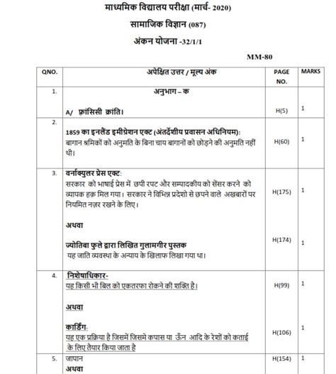 Cbse Class 10 Exam 2020 Marking Scheme Social Science Cbse Exam