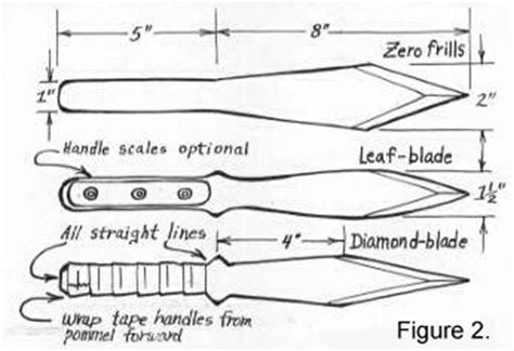The best selection of royalty free knife template vector art, graphics and stock illustrations. knife pattern | Throwing Knife Template If you don't throw ...
