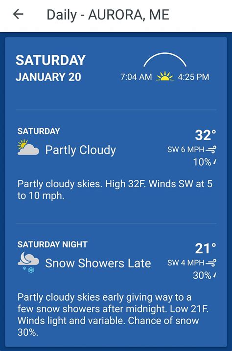 Derby weather forecast – Brenda Everson~Shaw