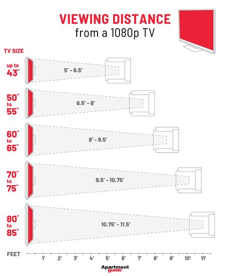 How To Pick The Proper Tv Size For Your Room Apartmentguide