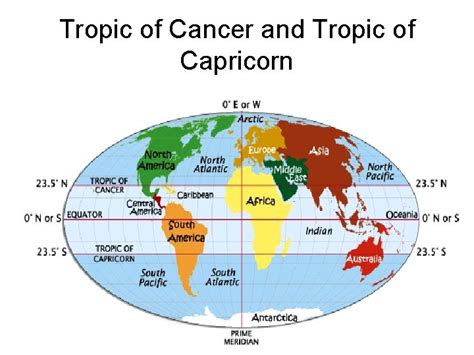 Tropic Of Capricorn Australia Tropic Of Cancer Sign Along Road Near
