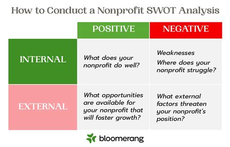Nonprofit Strategic Planning Ultimate Guide Examples