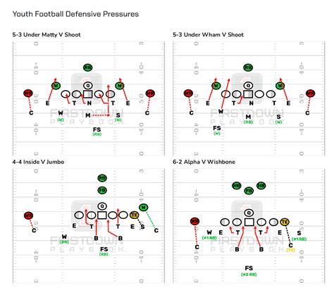 Football Defense Plays Archives Firstdown Playbook