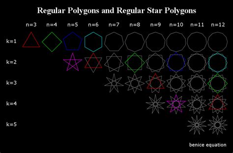 Fun Math Art Pictures Benice Equation Regular Polygons And Regular