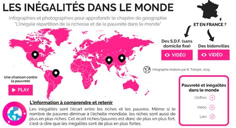 Une Infographie Interactive Sur La Répartition De La Richesse Et De La