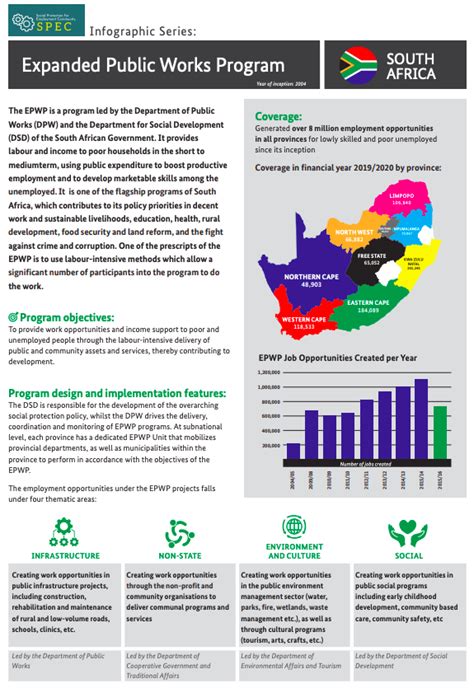 Spec Infographic Series Expanded Public Works Program Epwp South