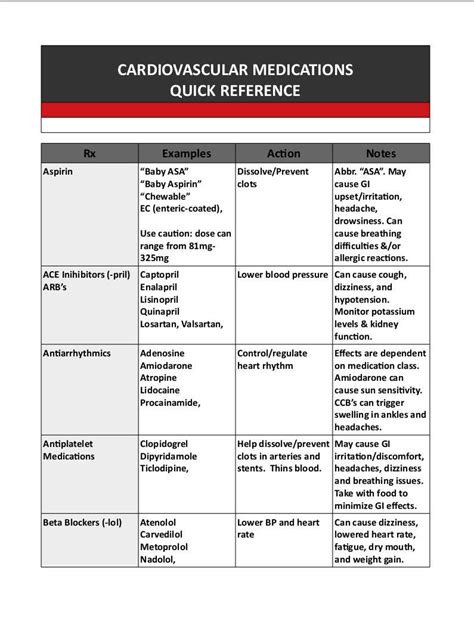 Cardiovascular Medications Quick Reference Cheat Sheet Etsy
