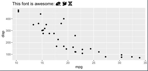 R How To Add Icons To Ggplot Captions And Titles Stack Overflow