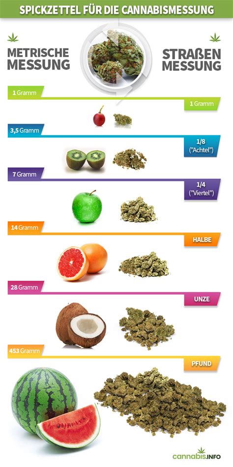 Conversion formula how to convert 5 ounces to grams? Verwirrende Cannabismengen: Gramm, Viertel, Dime und Unzen ...