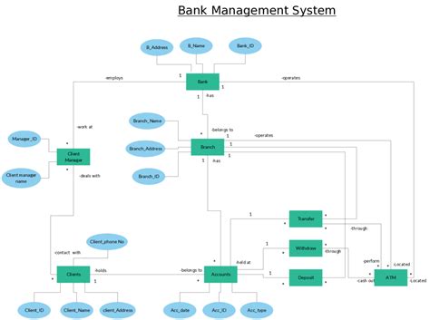 ER Diagram Templates to Get Started Fast