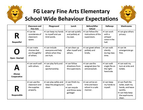 Positive Behaviour Systems | F G Leary Fine Arts Elementary School