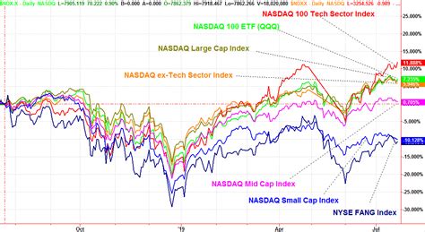 Not by chasing the possibilities of tomorrow, but by creating them. This Is Not Normal: Monday's Action From NASDAQ's Tech ...