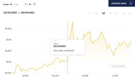 Dogecoin остается лидером роста среди альткоинов в 2021 году. ក្រុមហ៊ុន Nissan Z Proto បានមើលពីរឿងអតីតកាល, ដ្រាយក្រោយ ...