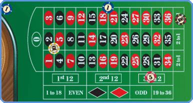 In relation to the table layout, the roulette wheel layout does appear random. European Roulette Game Basics - Best Games directory