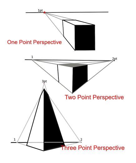 How To Draw In 3 Point Perspective Complete Drawing Tutorial Bruce