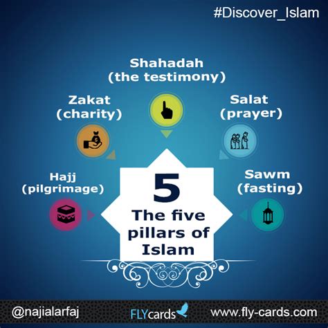 The Five Pillars Of Islam Are Islamicda