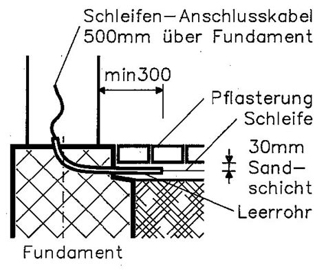 Kostenlose lieferung für viele artikel! Verlegeanleitung für Induktionsschleifen - Preiser Technik