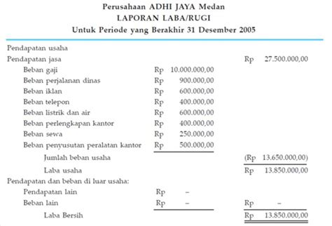 Contoh Bentuk Penyusunan Laporan Keuangan Perusahaan Dagang