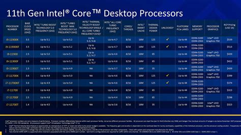 intel 11th gen processor for gaming read to know more