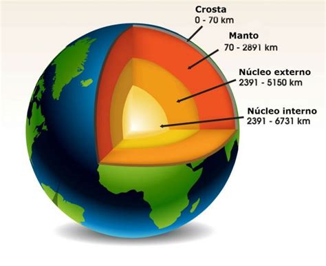 Litosfera Formación Y Características De La Litosfera De La Tierra