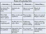 Images of Types Of Leadership And Management Styles