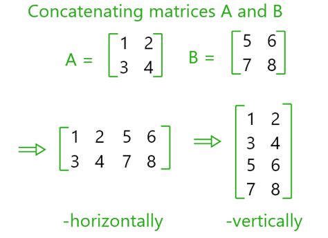 Concatenating Row Vectors into a Matrix in Python: A Comprehensive Guide
