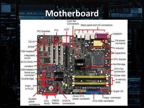 Ppt Computer Anatomy Powerpoint Presentation Free Download Id5644909