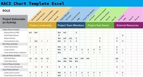 Get Raci Chart Template Excel Excelonist