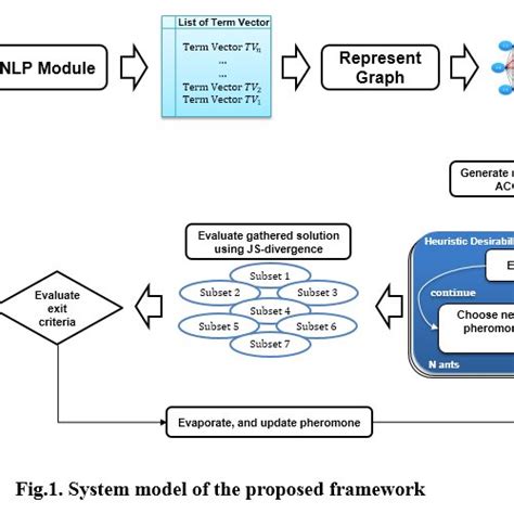 NLP of the proposed framework | Download Scientific Diagram