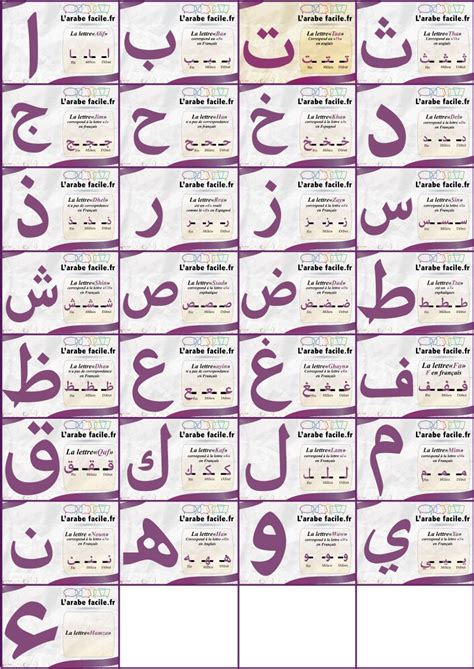 Les Chiffres Arabes Arabic Alphabet Learn Arabic Alph